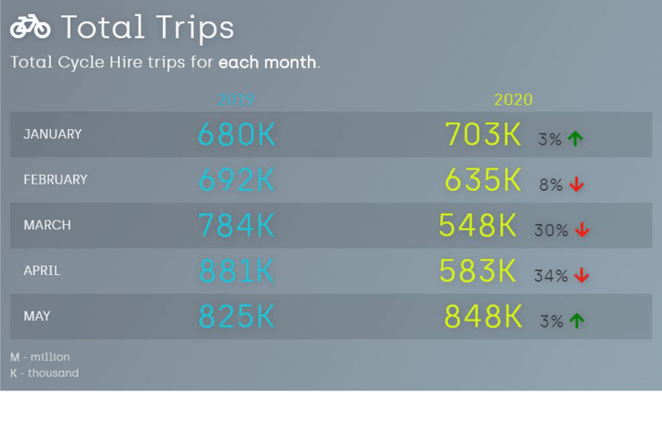 Graph showing total trips